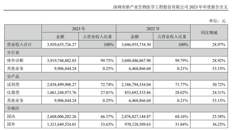 揭秘提升2023一码一肖,100%精准,最佳精选数据资料_手机版24.02.60