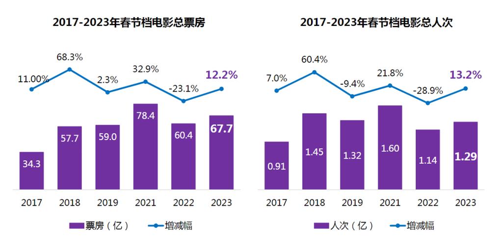 2023年电影票房排行榜总榜,最佳精选数据资料_手机版24.02.60