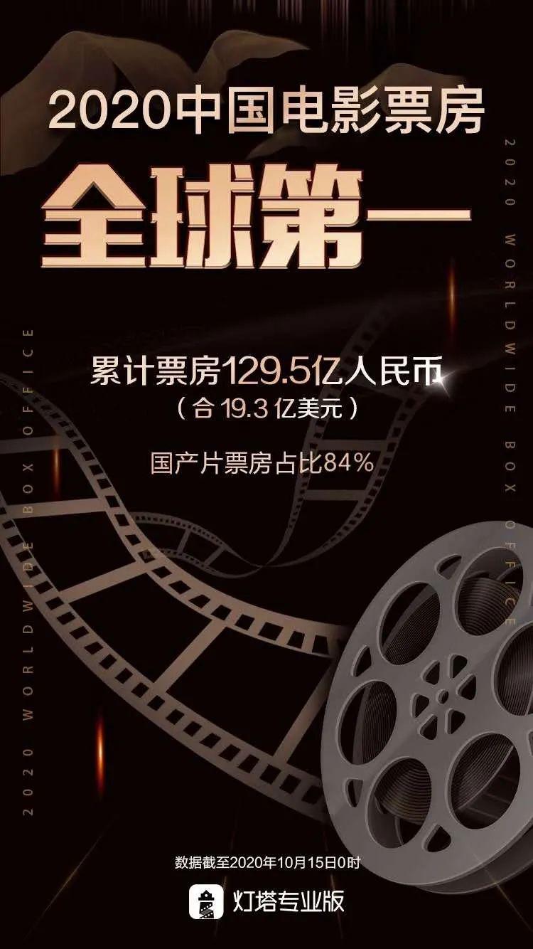 2007年国产电影票房排行榜,最佳精选数据资料_手机版24.02.60