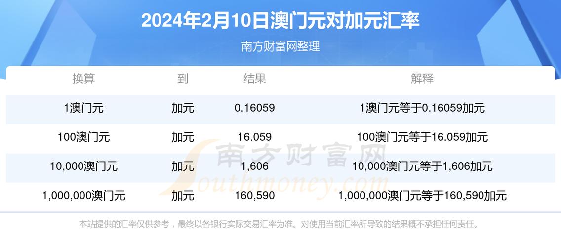 2024年奥门精准马会,最佳精选数据资料_手机版24.02.60