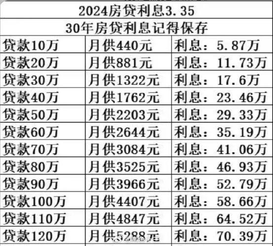 100万存5年利息少1万,最佳精选数据资料_手机版24.02.60