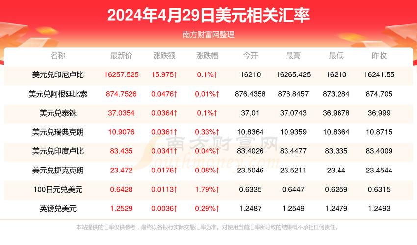 新澳2025正版免費資料和8亿预算招50个学生与8亿预算招50个学生怎么算