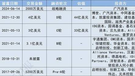 合作伙伴 第415页
