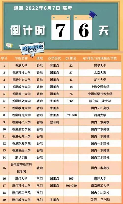 新澳门近15期开奖记录和清华成立四个新学院与清华成立四个新学院的时间