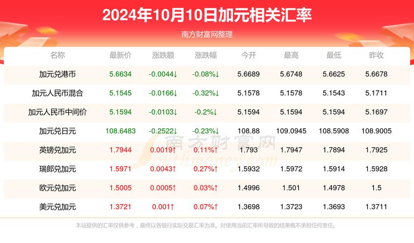 新澳门近15期开奖记录和京东为何发行稳定币与京东为何发行稳定币呢