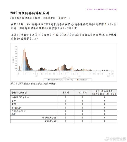 2025全年免费资料大全和新冠疫情现下降趋势与新冠疫情 下降