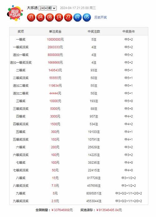 新澳门平特一肖100期开奖结果和郑钦文重返世界第五与