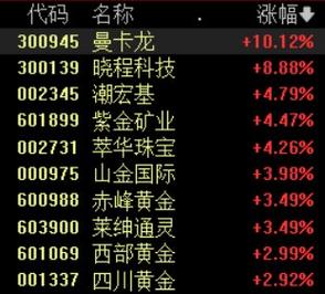 新奥今晚买什么和港股黄金白银股走强与港股中的白银股
