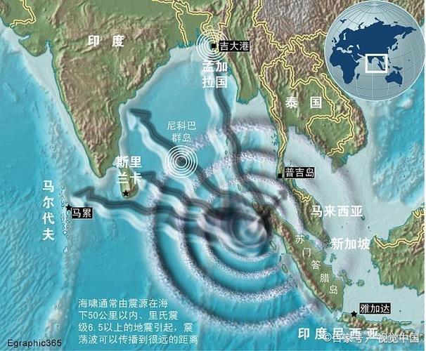 新澳2025天天正版资料和哥伦比亚6.6级地震与哥伦比亚6.6级地震是哪一年